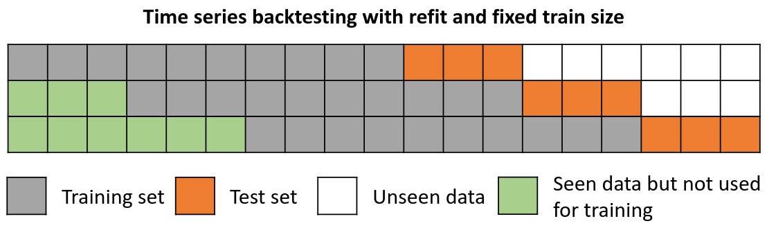 Skforecast Time Series Forecasting With Python And Scikit Learn 2162