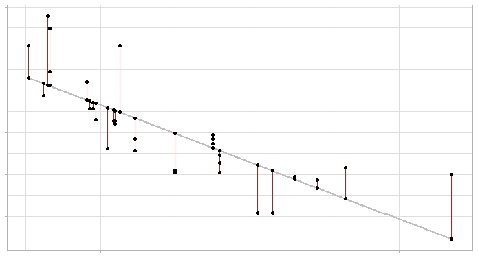 Grafico Residuos